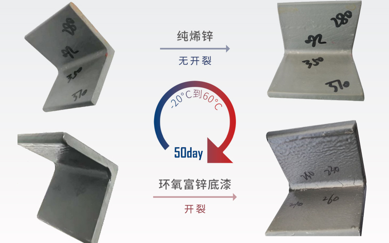 环氧石墨烯锌涂料抗开裂性能