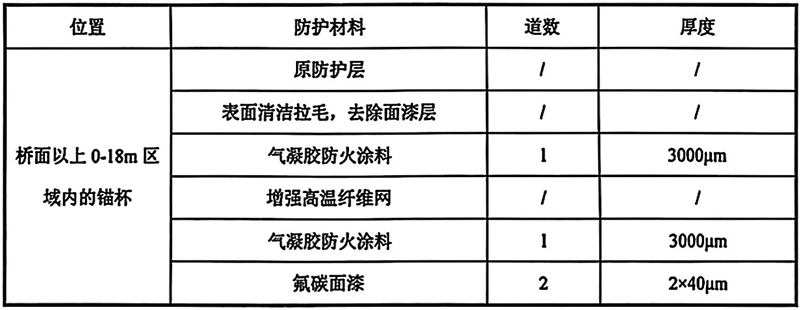 锚杯防火方案